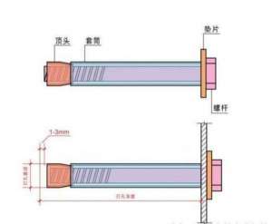 怎么安裝和使用金屬膨脹螺栓？